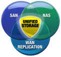 RELDATA Unified Storage Diagram