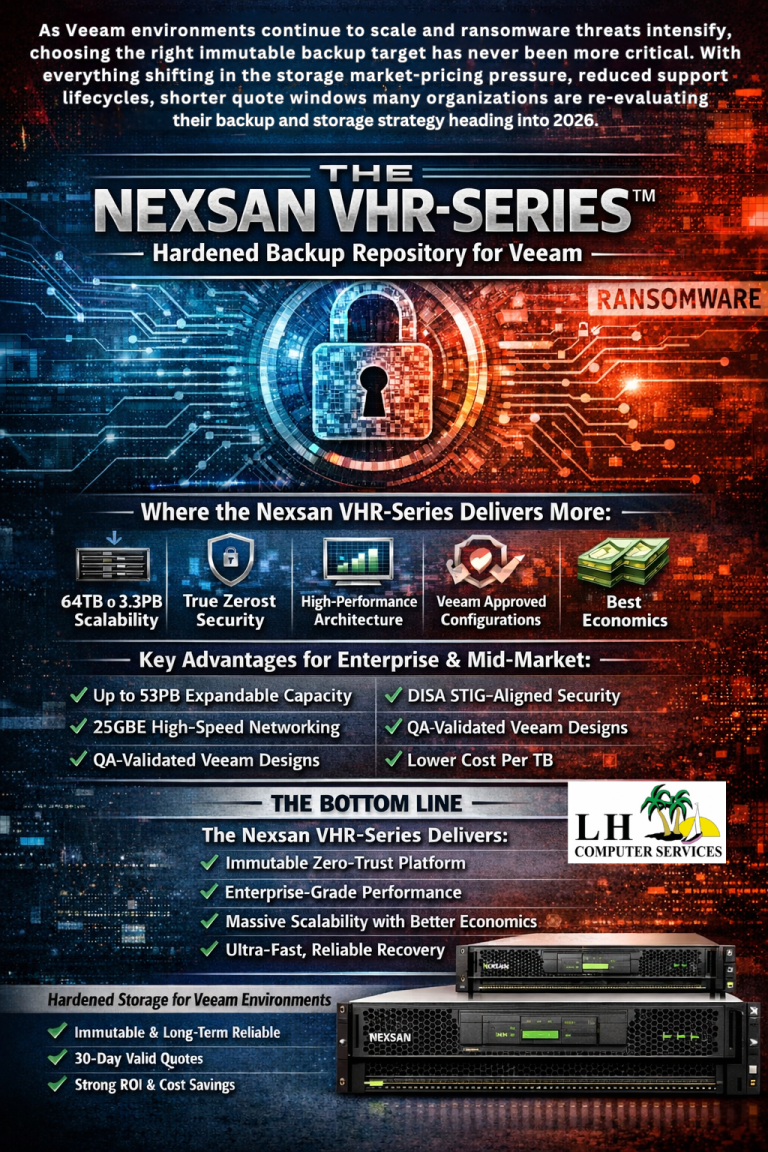 Future of Immutable Backup Veeam